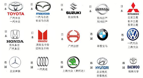 汽車商標轉讓注冊屬于哪一類
