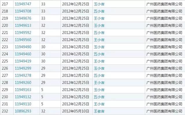 農(nóng)夫山泉堪稱商標(biāo)注冊狂魔申請1000個(gè)商標(biāo)