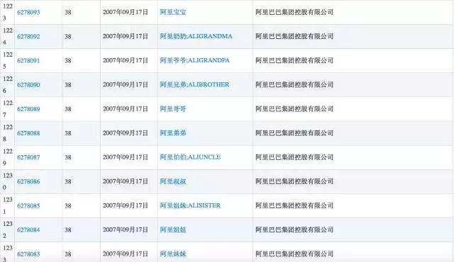 農(nóng)夫山泉堪稱商標(biāo)注冊狂魔申請1000個(gè)商標(biāo)