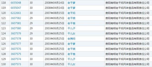 農(nóng)夫山泉堪稱商標(biāo)注冊狂魔申請1000個(gè)商標(biāo)