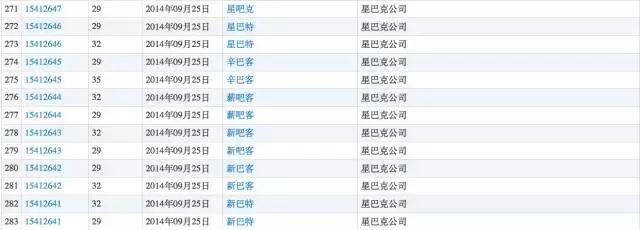 農(nóng)夫山泉堪稱商標(biāo)注冊狂魔申請1000個(gè)商標(biāo)