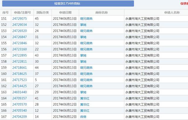 就是因為沒有注冊全類商標(biāo)，阿里痛失“天貓”商標(biāo)6年多