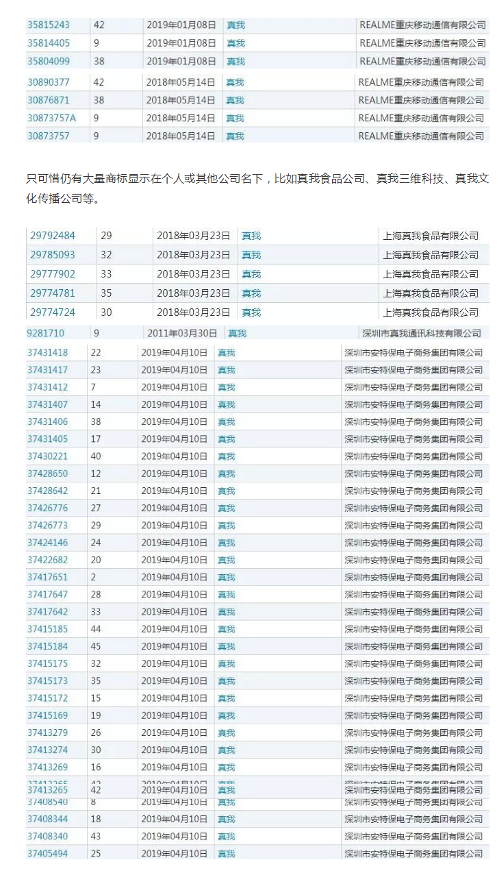海歸“Realme”中文名字撞車迪奧香水，商標(biāo)保護(hù)了嗎？