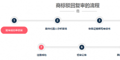 商標駁回復(fù)審流程有哪些