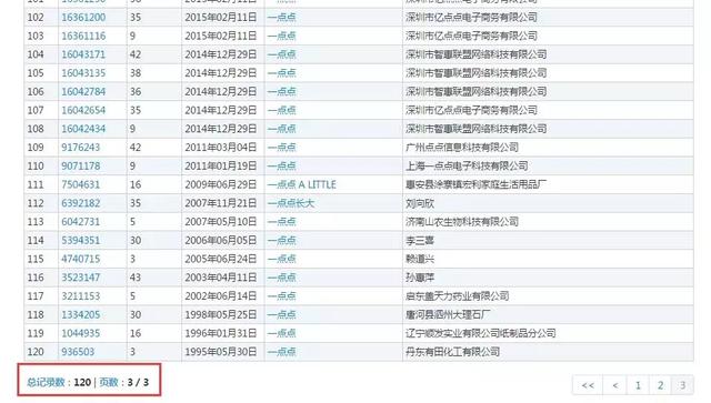 商標(biāo)被搶注后，你喝的“一點點”是那個“一點點”嗎？