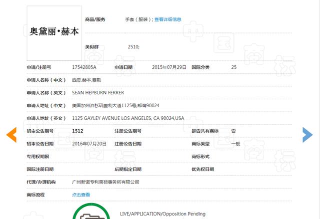 赫本商標(biāo)注冊遇到大麻煩！兩兒子差點(diǎn)撕毀和平條約