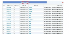 恒大瘋狂注冊(cè)700余件商標(biāo)，就為了干這事？
