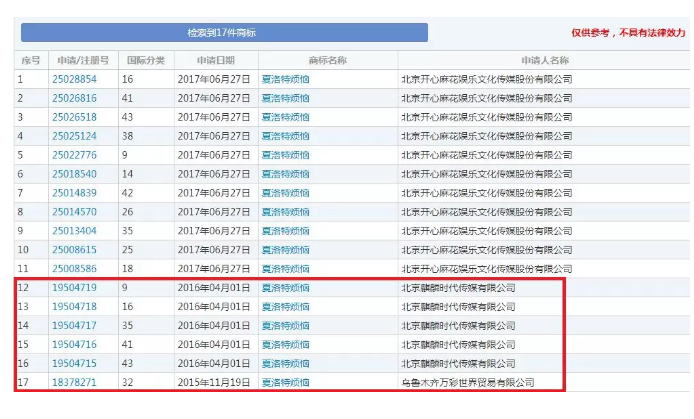馬冬梅！馬什么梅、馬什么東？都已經(jīng)被注冊成商標了！