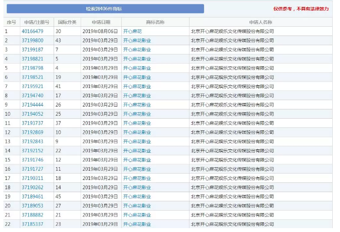 馬冬梅！馬什么梅、馬什么東？都已經(jīng)被注冊成商標了！