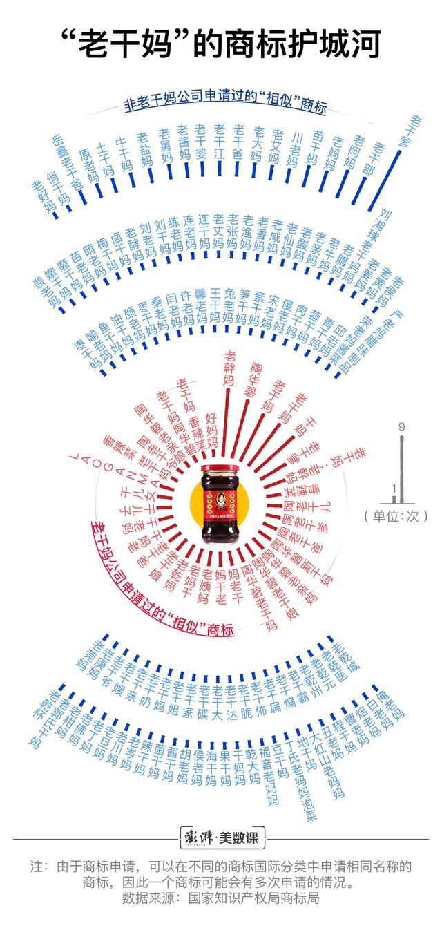小公司商標(biāo)申請(qǐng)數(shù)超阿里騰訊，囤積商標(biāo)是門好生意嗎？