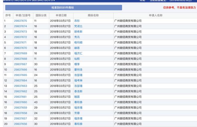 小公司商標(biāo)申請(qǐng)數(shù)超阿里騰訊，囤積商標(biāo)是門好生意嗎？