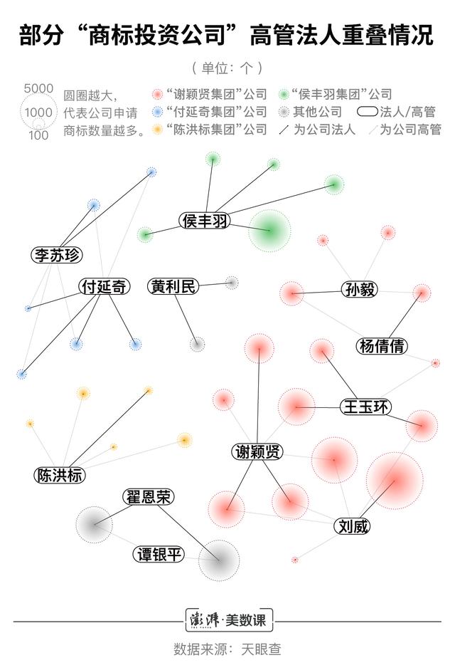 小公司商標(biāo)申請(qǐng)數(shù)超阿里騰訊，囤積商標(biāo)是門好生意嗎？