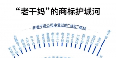 小公司商標(biāo)申請(qǐng)數(shù)超阿里騰訊，囤積商標(biāo)是門好生意嗎？