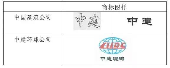 因侵犯商標(biāo)權(quán)，不僅被罰204.1萬(wàn)，還要改企業(yè)名