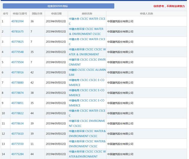 因侵犯商標(biāo)權(quán)，不僅被罰204.1萬(wàn)，還要改企業(yè)名