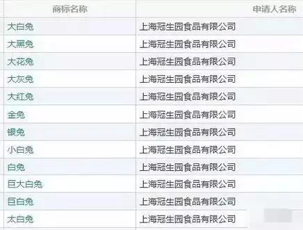 “大白兔-天山牌”VS “馬大姐牌”迎來(lái)終審判決！