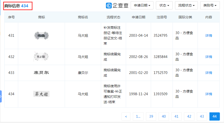 “大白兔-天山牌”VS “馬大姐牌”迎來(lái)終審判決！