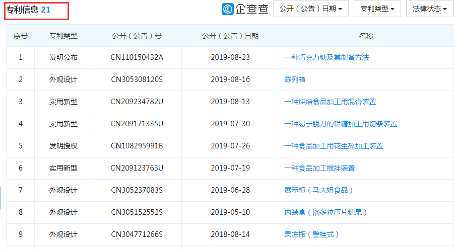 “大白兔-天山牌”VS “馬大姐牌”迎來(lái)終審判決！