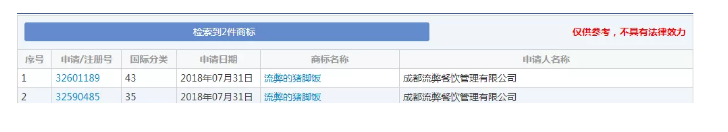 想注冊“流弊的豬腳飯”商標？對不起，被駁回！