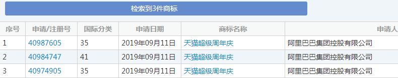 雙十一又要來了！各種購(gòu)物節(jié)滿天飛，誰的商標(biāo)保護(hù)最到位？