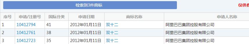 雙十一又要來了！各種購(gòu)物節(jié)滿天飛，誰的商標(biāo)保護(hù)最到位？