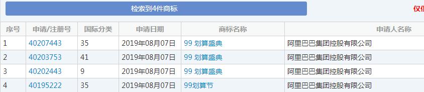 雙十一又要來了！各種購(gòu)物節(jié)滿天飛，誰的商標(biāo)保護(hù)最到位？