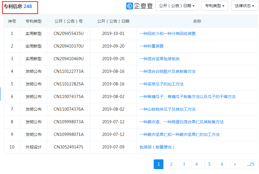 那個做商標(biāo)海外維權(quán)的洽洽，怎么了？