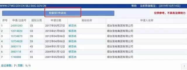 “解百納”被侵權(quán)，9年商標申請，曾遭長城、威龍等十幾家酒企反對