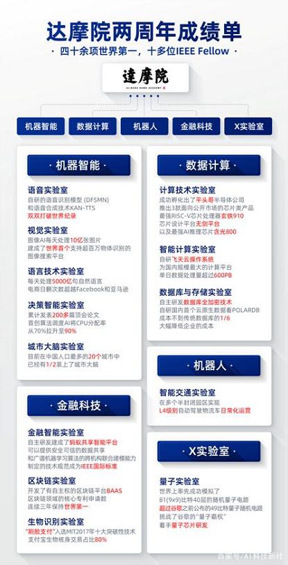 阿里再有錢也得不到“達摩院”商標，馬云會不會后悔取這個名字？