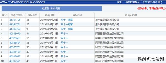 雙十一臨近！“雙十一”的商標(biāo)能隨便用嗎？