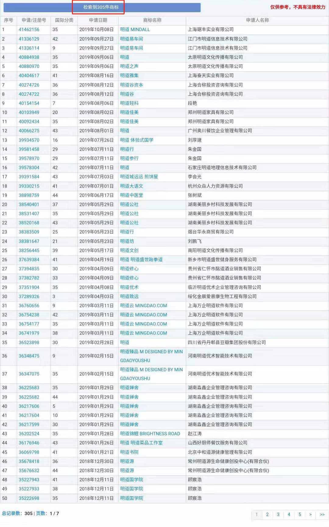 “明道”商標(biāo)遭駁回！你的idol被注冊商標(biāo)了嗎？