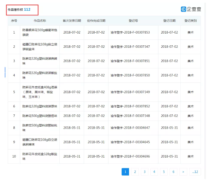 重慶老字號“陳昌銀”訴“陳昌江”侵害商標權(quán)及不正當(dāng)競爭
