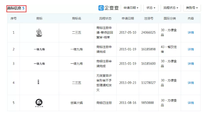 重慶老字號“陳昌銀”訴“陳昌江”侵害商標權(quán)及不正當(dāng)競爭