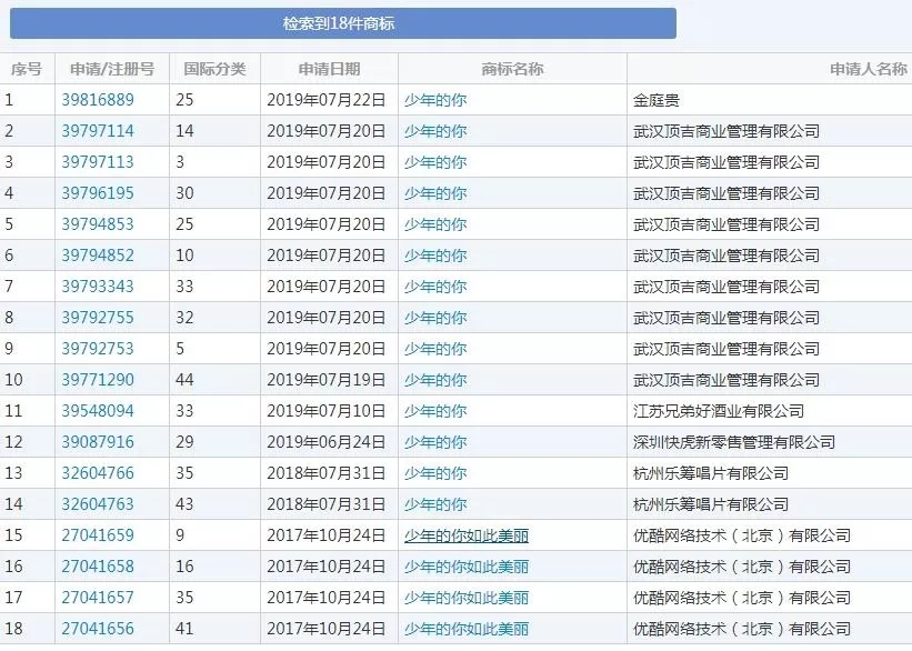 上映6天直逼8億，《少年的你》因原著抄襲更火了，商標卻涼涼？