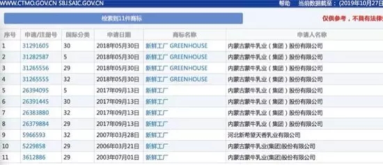 16年申請(qǐng)10件商標(biāo)仍被駁回，蒙牛很受傷！