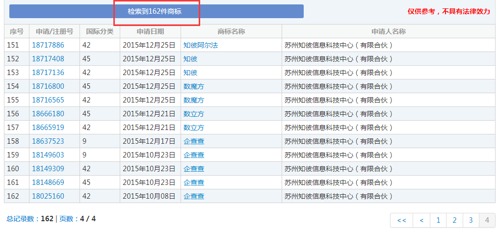 企查查：我太難了，搶注了我的名字，還把我給告了！