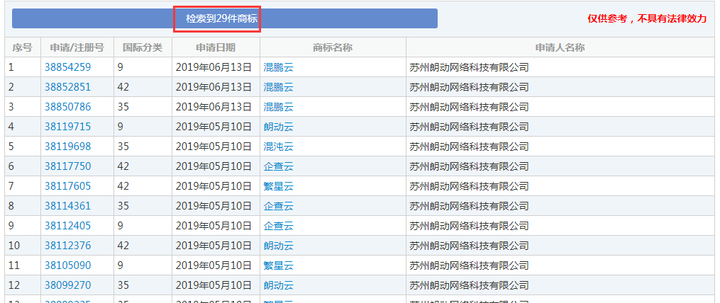 企查查：我太難了，搶注了我的名字，還把我給告了！