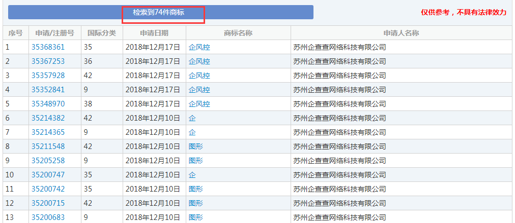 企查查：我太難了，搶注了我的名字，還把我給告了！