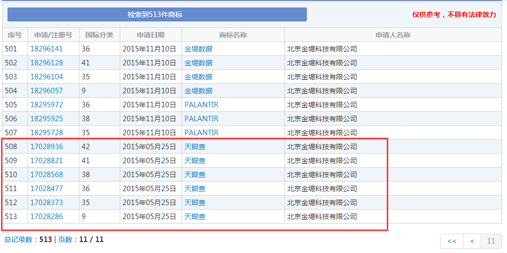 企查查：我太難了，搶注了我的名字，還把我給告了！