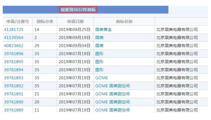 有人把“國(guó)美”認(rèn)成美國(guó)，還對(duì)“國(guó)美”商標(biāo)提起無(wú)效宣告！
