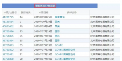 有人把“國美”認(rèn)成美國，還對“國美”商標(biāo)提起無效宣告！