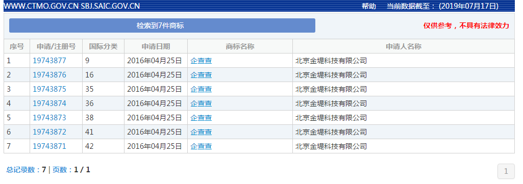 天吶！天眼查竟搶注企查查這么多件商標(biāo)