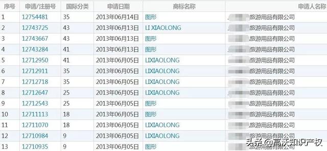 外人申請(qǐng)13件李小龍商標(biāo)，有版權(quán)和專利照樣被其女兒無效宣告