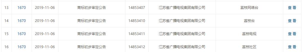 倆電視臺的“商標(biāo)迷局”：一騎紅塵妃子笑，不知“荔枝”是哪臺