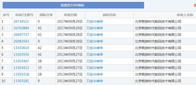 “刀劍斗神傳”商標花落誰家？暢游公司與像素公司為商標而爭