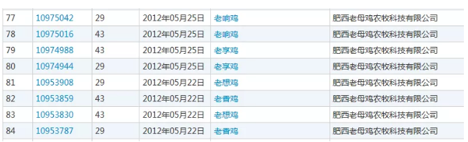 從中式快餐網紅“老鄉(xiāng)雞”的商標注冊看餐飲公司的品牌保護
