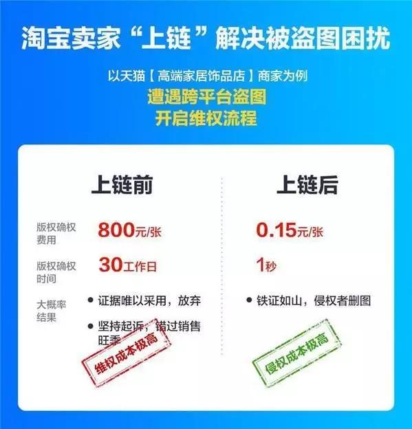 阿里知產保護超到位：注冊“鵲鑿”商標、布局區(qū)塊鏈專利