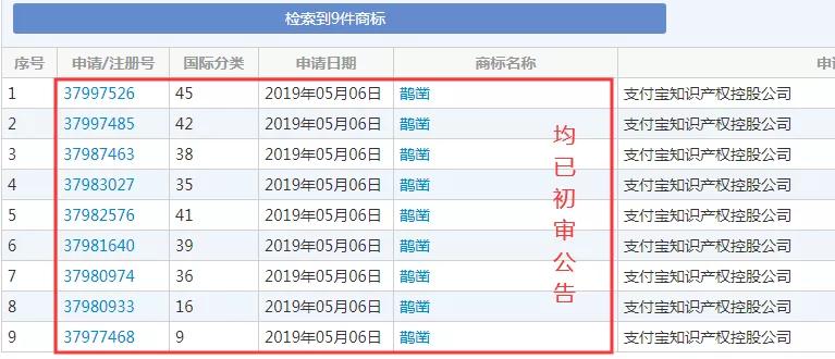 阿里知產保護超到位：注冊“鵲鑿”商標、布局區(qū)塊鏈專利