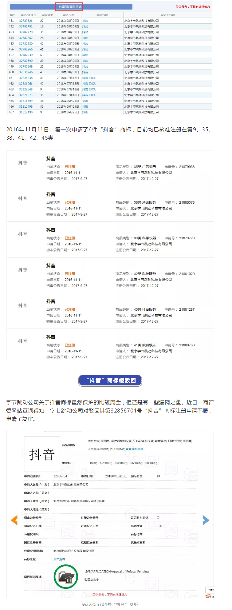 “抖音”商標(biāo)保衛(wèi)戰(zhàn)?。ǜ剑簺Q定書全文）