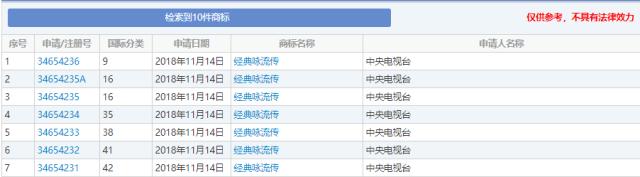 因缺乏顯著性，“經(jīng)典詠流傳”商標(biāo)被駁回